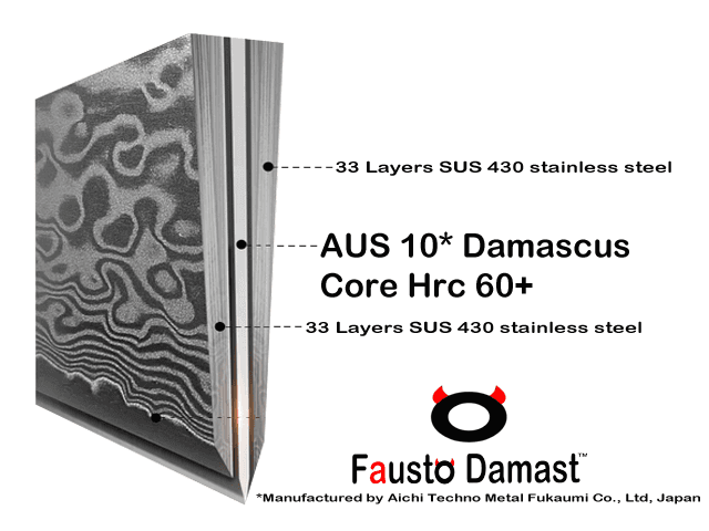 Doorsnede van AUS-10 damaststaal